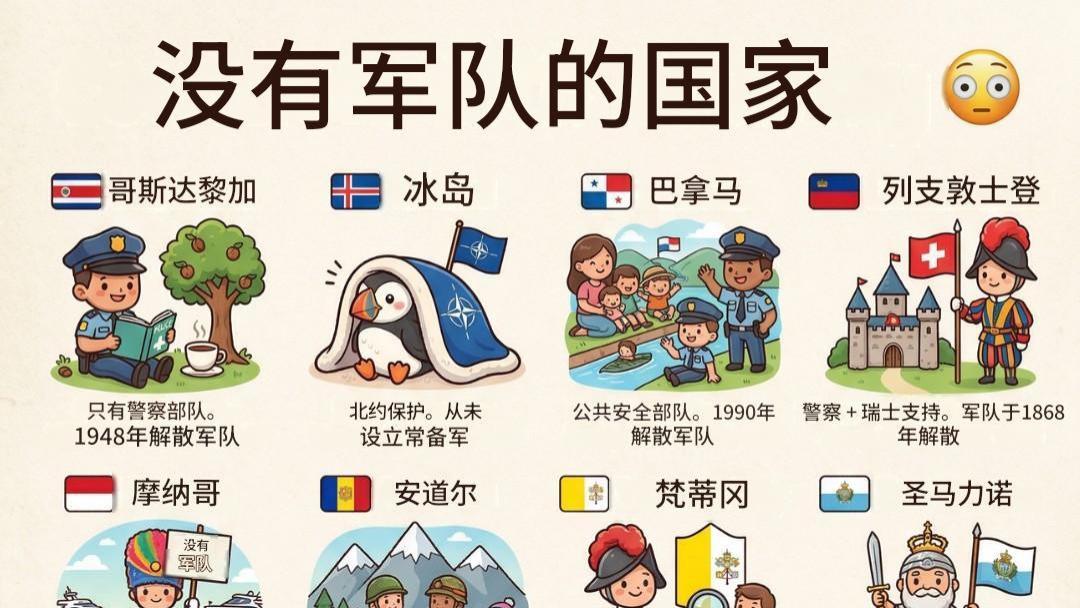 世界上不设军队的国家