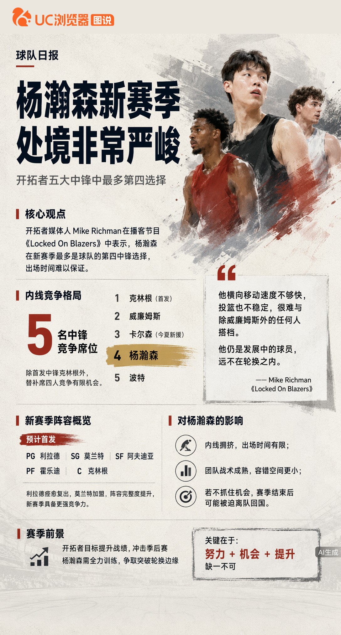 开拓者媒体人泼冷水：杨瀚森新赛季最多是第四中锋，横向移动慢、缺投篮，轮换都难进。内线五人扎堆，再不苦练恐只能回国。