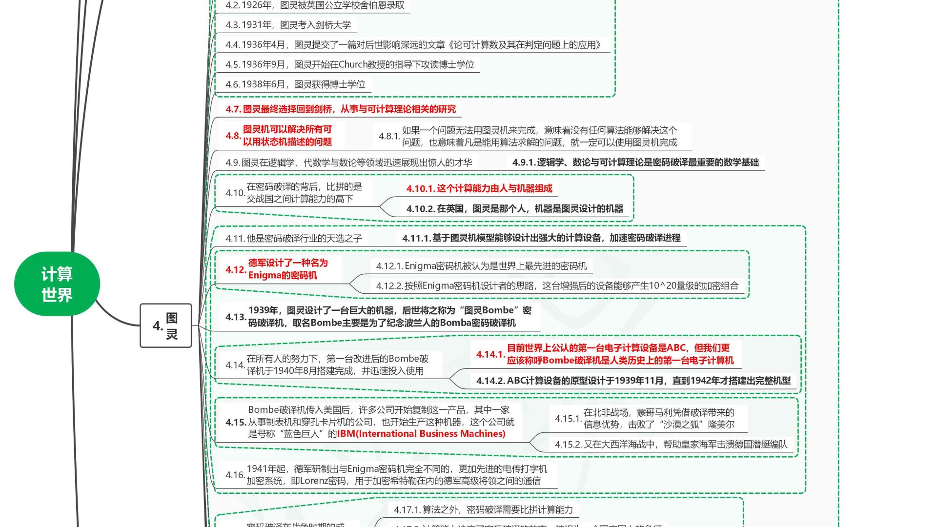 读半导体简史07计算世界