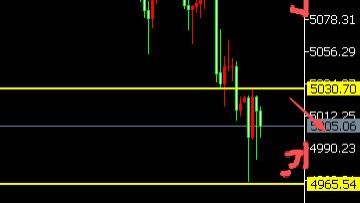 8位数：26.3.16美物价回升黄金闪跌超60美金看回调 本周美联储决议