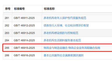 安得智联参编《物流业与制造业融合 物流企业业务流程融合指南》国家标准发布！