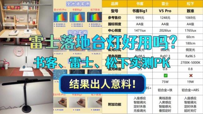 雷士落地台灯好用吗？书客、雷士、松下护眼台灯实测PK，结果出人意料