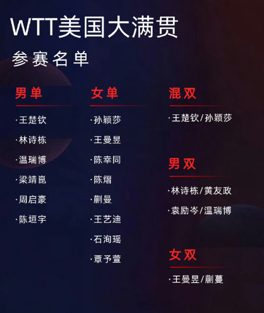『2026WTT美国大满贯』，国乒一线主力将全员回归[努力]这既是弥补连败遗憾、