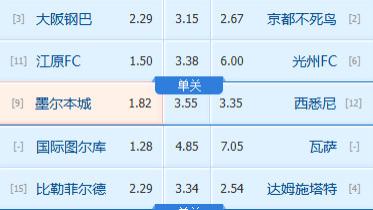 4月4日丨今日足球扫盘丨30场干货速推