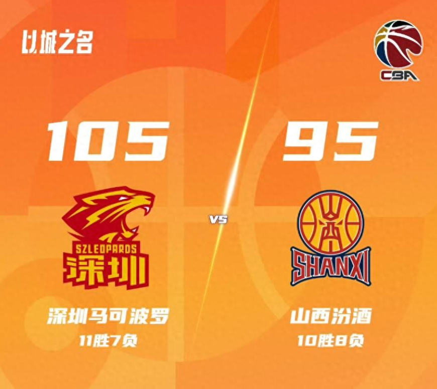 “现在球队的精神面貌和士气都在最好的状态！希望我们继续努力，打好接下来的比赛。”