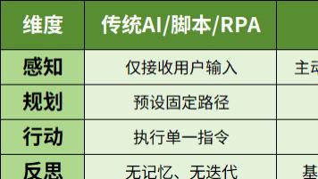 想让AI智能体当“员工”？先过这三层判断和治理关卡