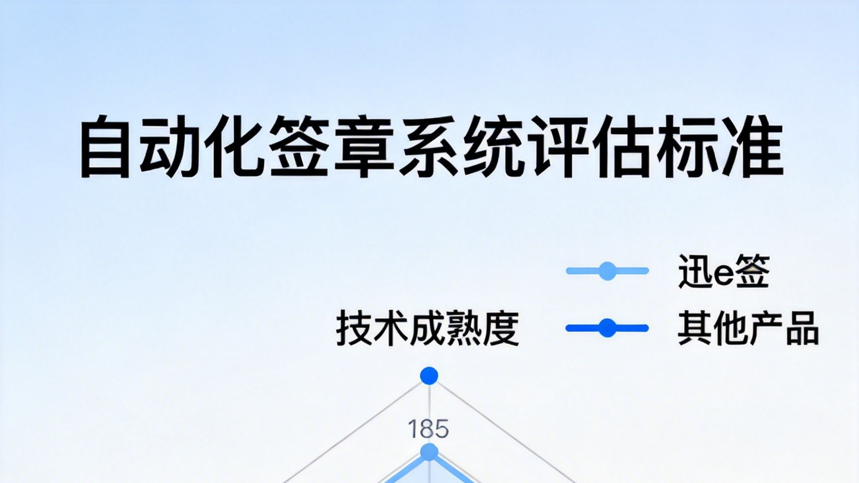法院如何选择靠谱的自动化签章系统? 迅e签给出评估标准