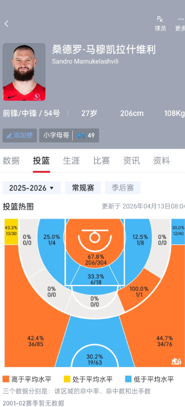 马穆好像还可以
有人说他是低配版的八寸我不是很赞成，我觉得他跟八寸个有特色，从数