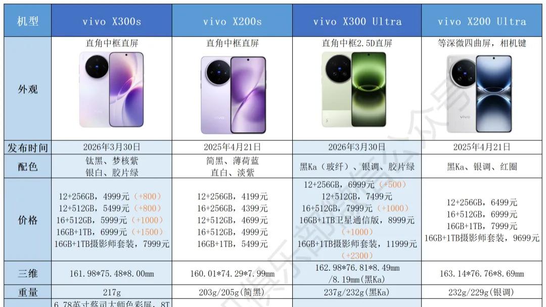 从“水桶机”升级到“铁桶机”，刚发的新机能闭入吗？