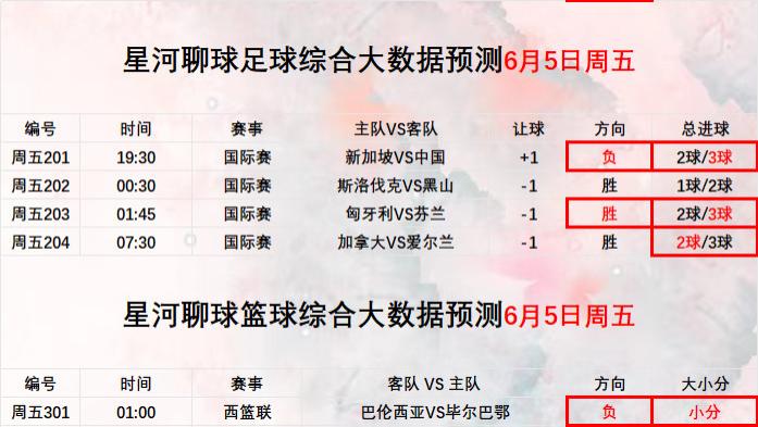 2026年6月6日【星河聊球足球篮球扫盘】国际赛 美职女篮 NBA