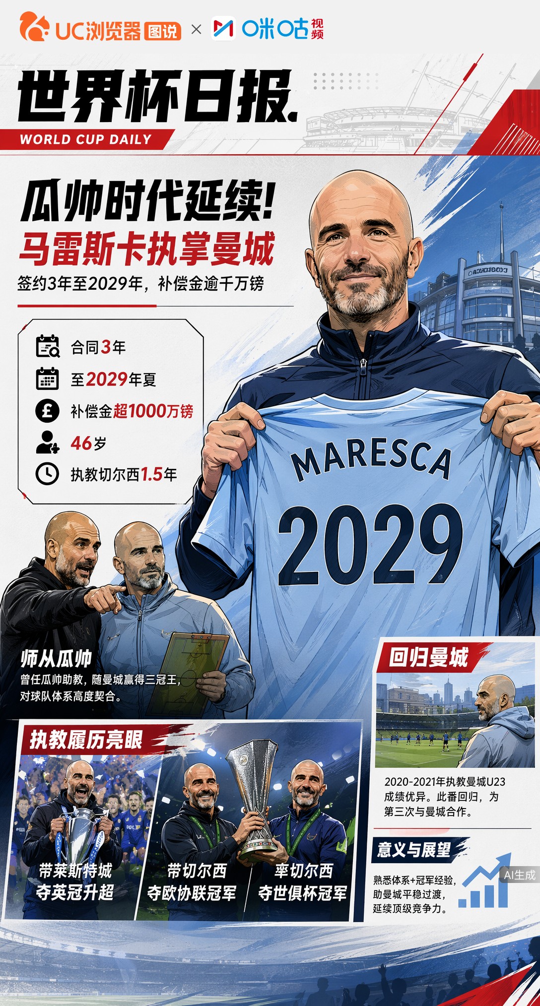 瓜迪奥拉继任者官宣！马雷斯卡签约3年执掌曼城帅印