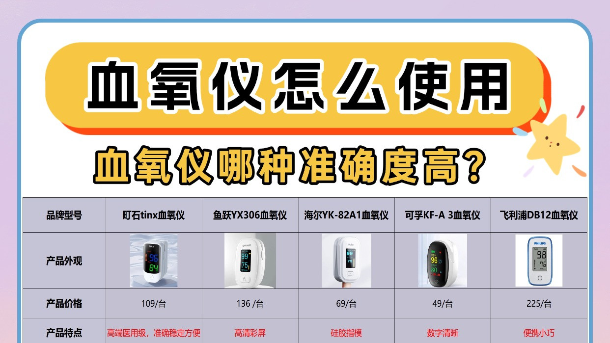 血氧仪怎么使用？血氧仪哪种准确度高？专业人士给出答案