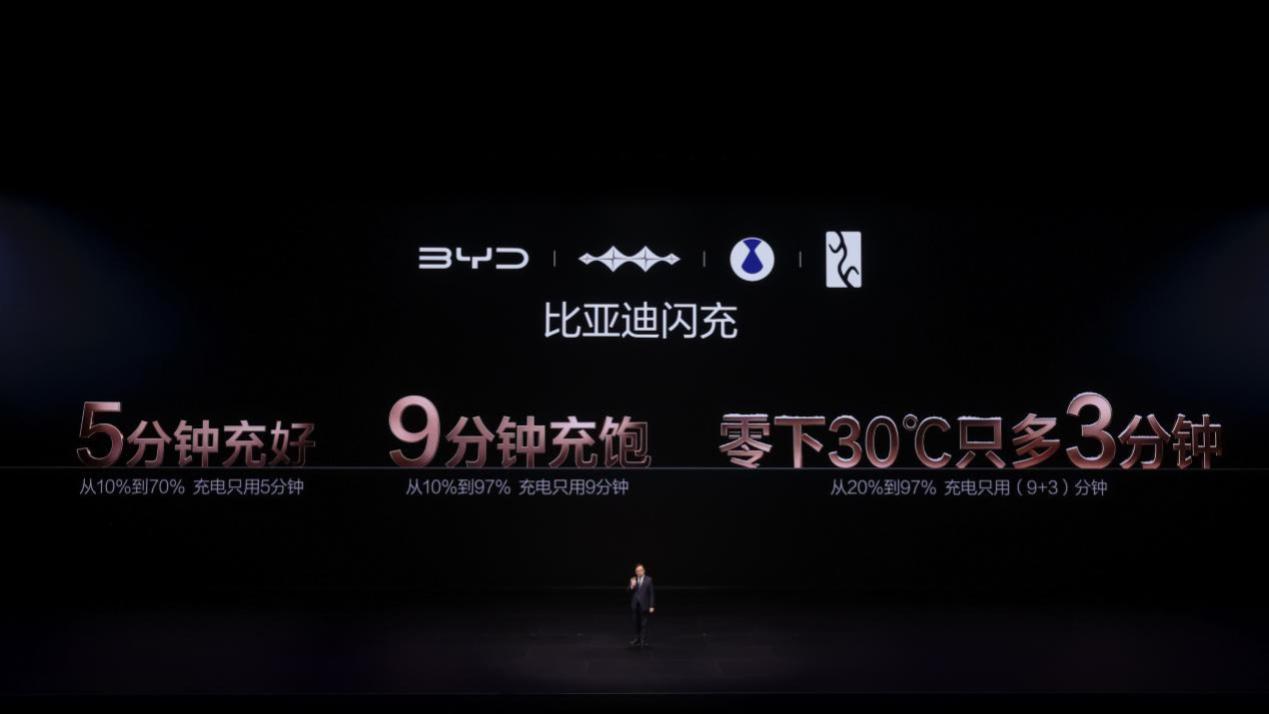 突破技术壁垒，比亚迪第二代刀片电池重新定义闪充安全新标准