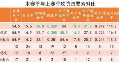 交易库明加之前，我们先来对勇士进行全面体检