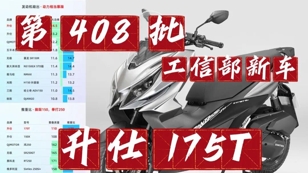 邪路走到底的升仕，叛逆的弄出来175cc的小踏板，身小劲儿大，玩的真花！