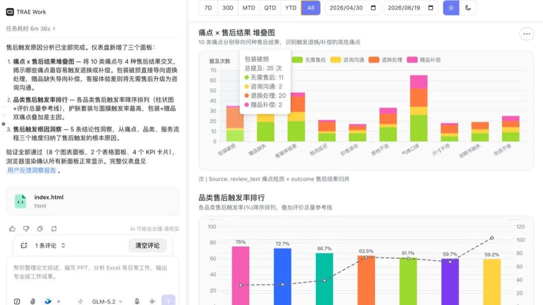 TRAE Work丨AI 正在改变工作的表达方式
