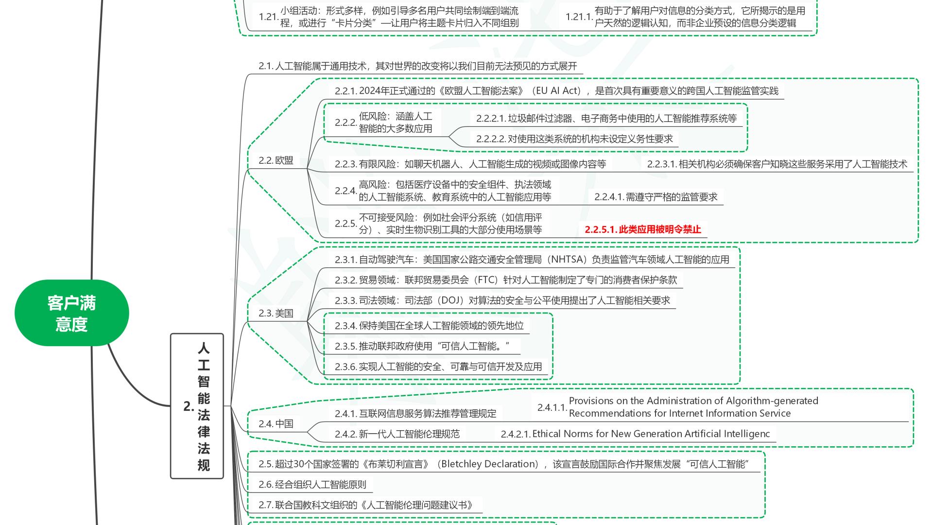 读AI即未来：普通人用好人工智能的18大工作场景05客户满意度