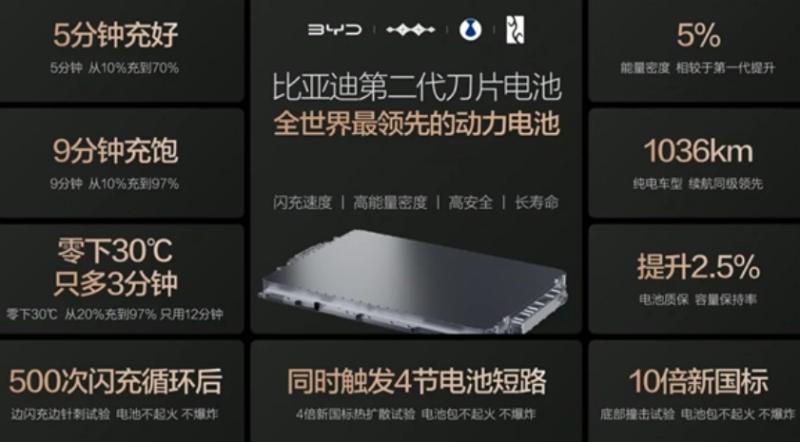 开局销量跌超三成，“技术攻势”能否挽回比亚迪颓势？