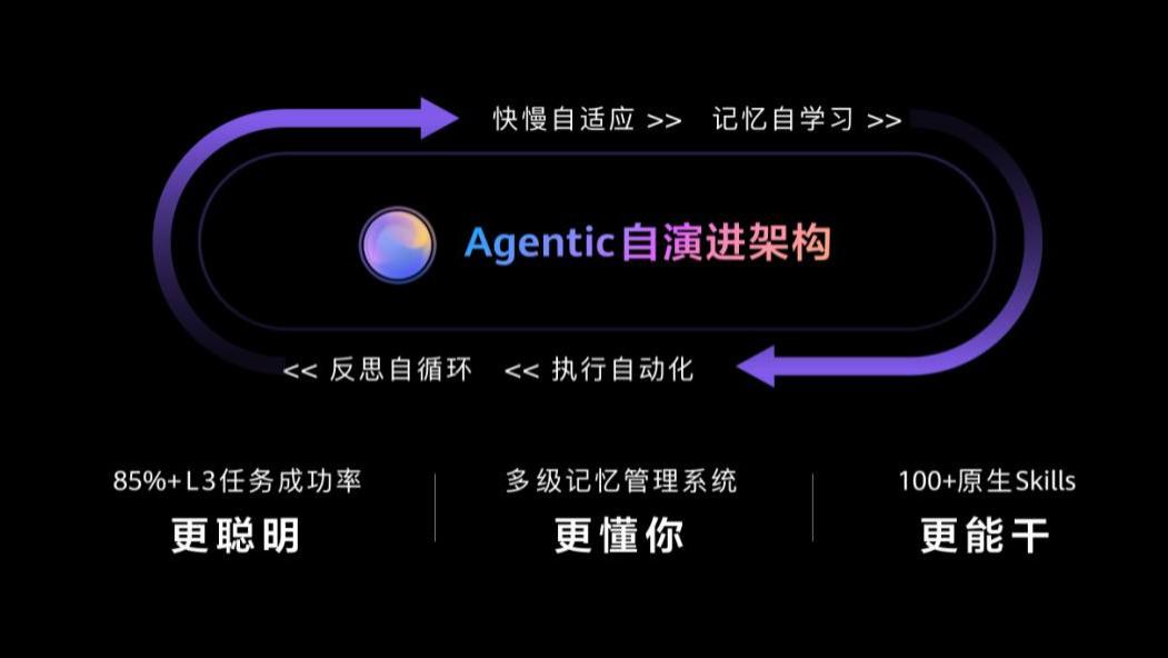 华为Pura X Max与Pura90多款新品齐发，小艺也越来越强了