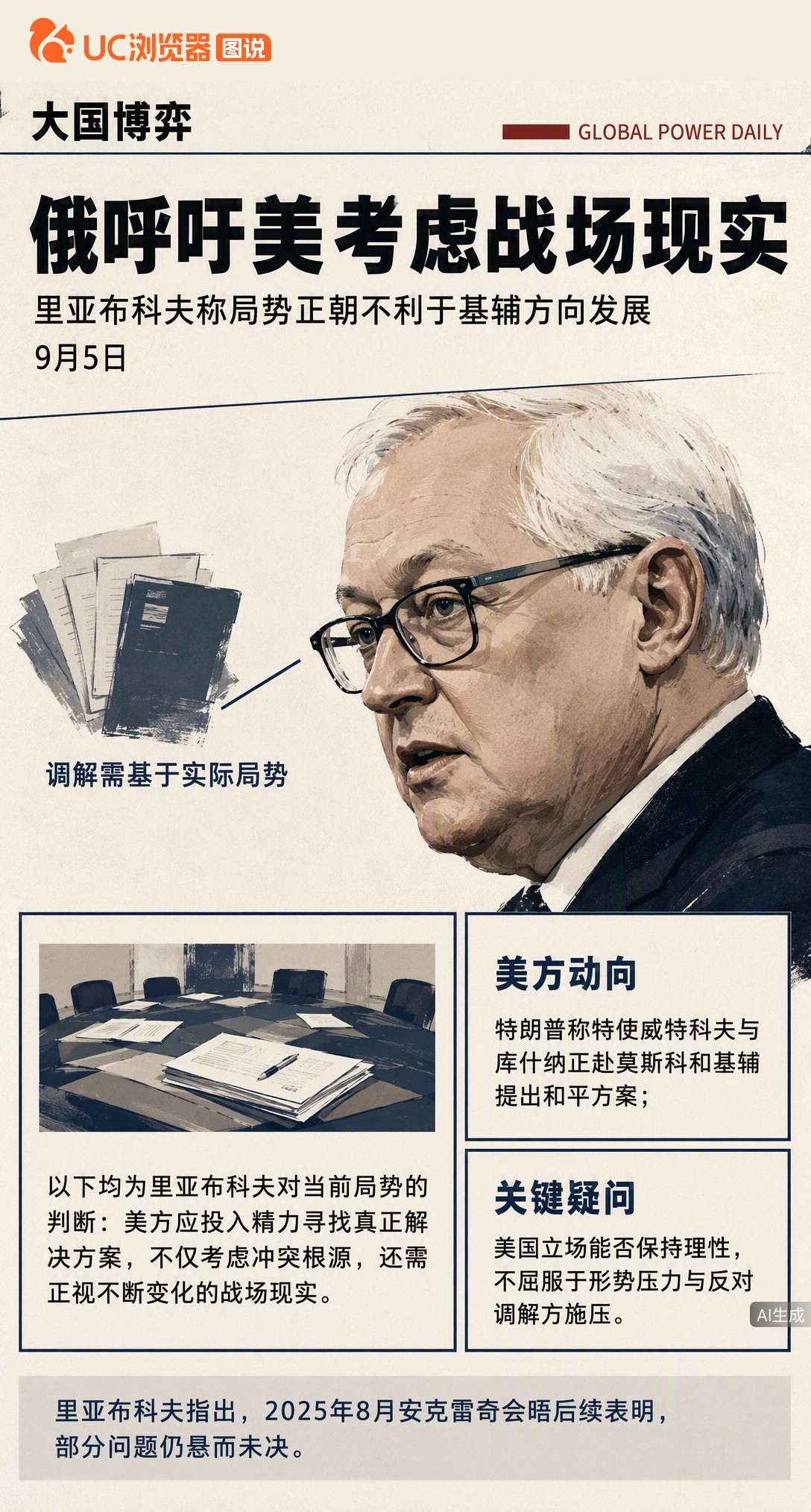 特朗普派特使和库什纳赴俄乌斡旋，俄副外长里亚布科夫喊话：调解得看战场现实，局势正朝不利于基辅的方向走。美方能否顶住压力保持理性，仍是悬而未决的问题。