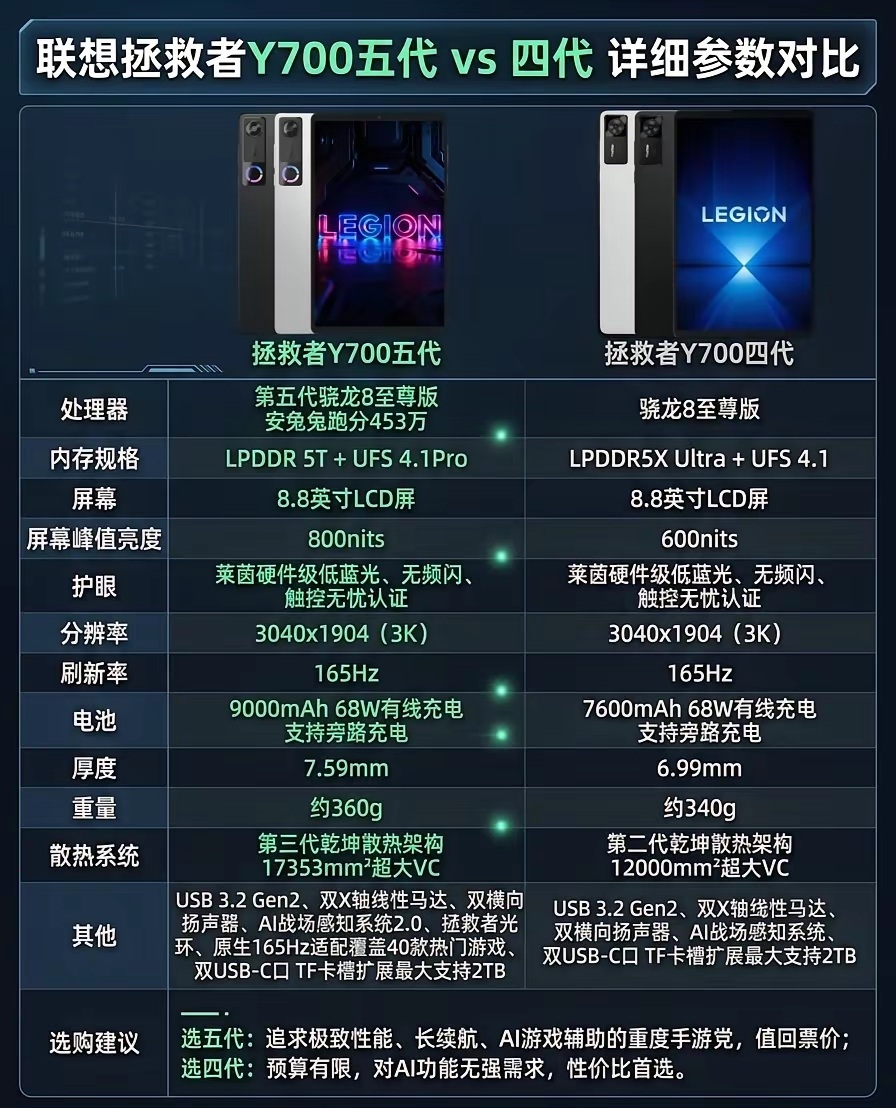 升级不如选老款？8英寸小平板你可以看看2000出头的这一款