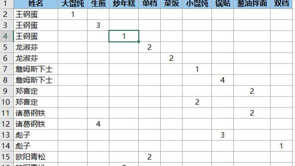 二维表的多列放同一行还是不同行？两种形式来回转换