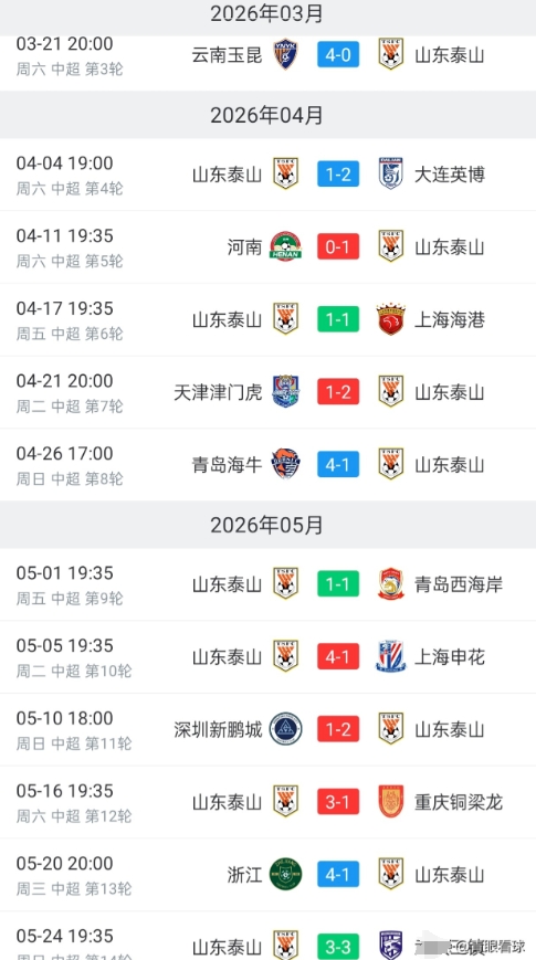 克雷桑成为中超历史上第2位连续5个赛季进球数上双的球员