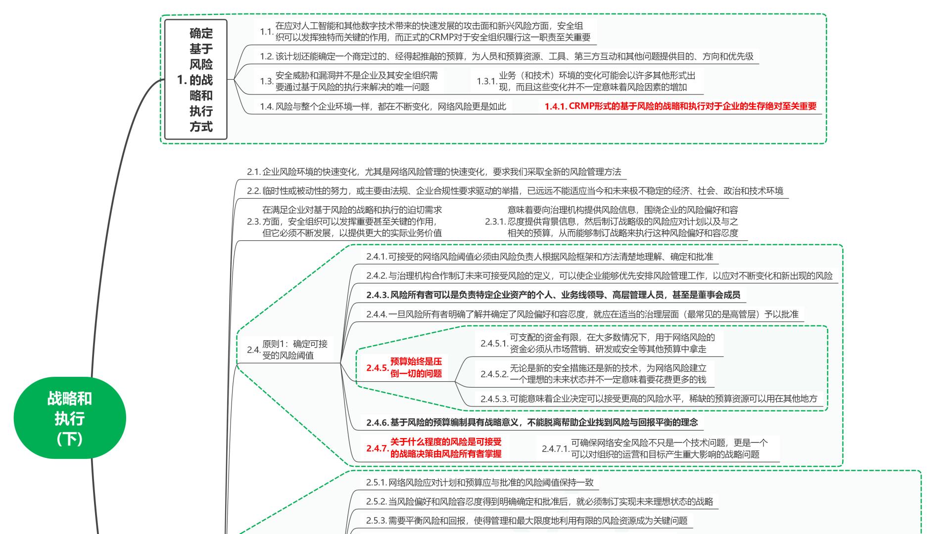 读数字时代的网络风险管理：策略、计划与执行06战略和执行(下)