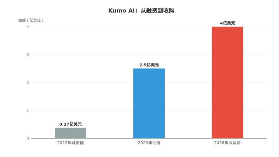 英伟达花4亿美元买了一家AI公司