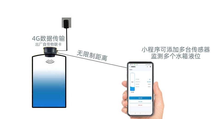户外水箱液位监测-4G超声波液位监测器