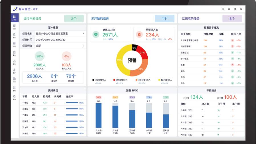 ​2026中小学心理健康管理平台深度评测：AI赋能心育，守护校园成长