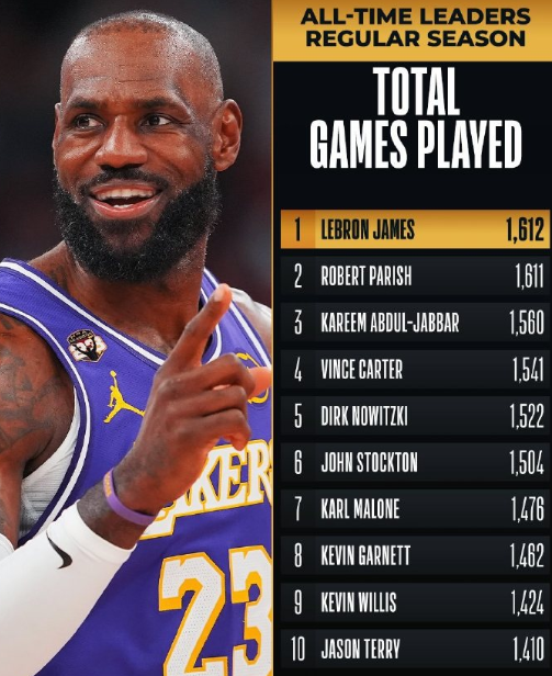 历史第一出场数，独领风骚，这扣篮真帅，詹姆斯出场数独占历史第一！