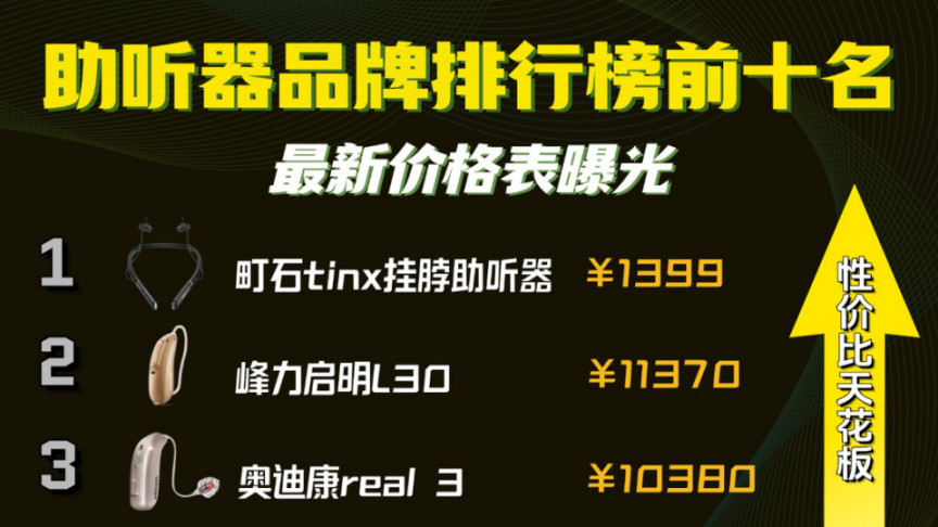 居家听音频繁打岔？十大品牌助听器排行榜实测盘点选购避坑指南