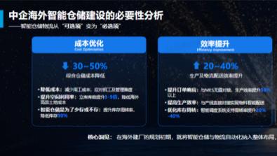智慧仓储提效 夯实出海产能 | 美云智数海外智能仓储物流项目建设指南发布