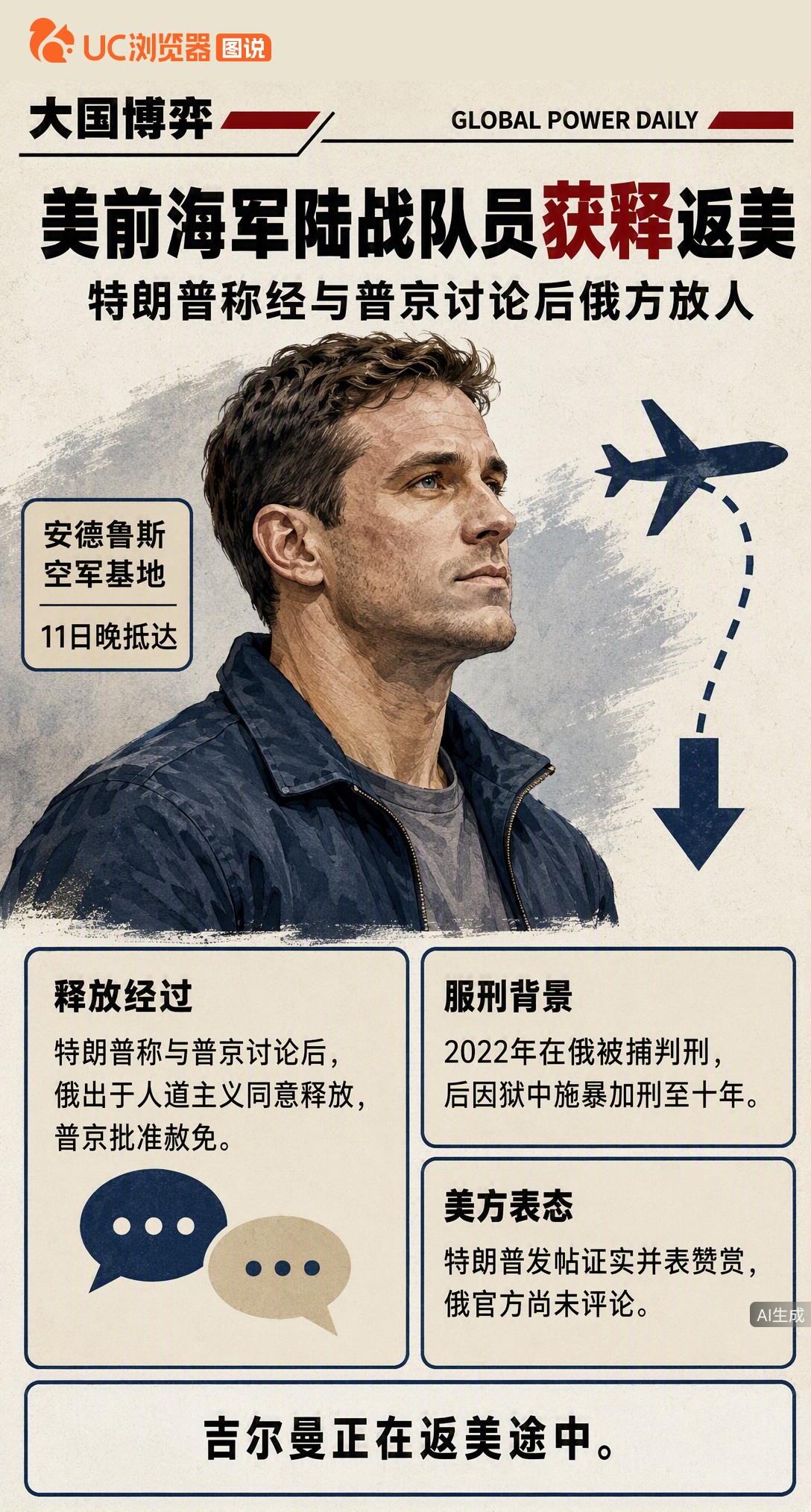 在俄服刑的美国前海军陆战队员吉尔曼获释返美。特朗普称与普京沟通后，俄方出于人道主义同意放人。此人曾因酒后闹事及袭警被判刑10年，拜登时期入狱，如今由特朗普宣布回家。