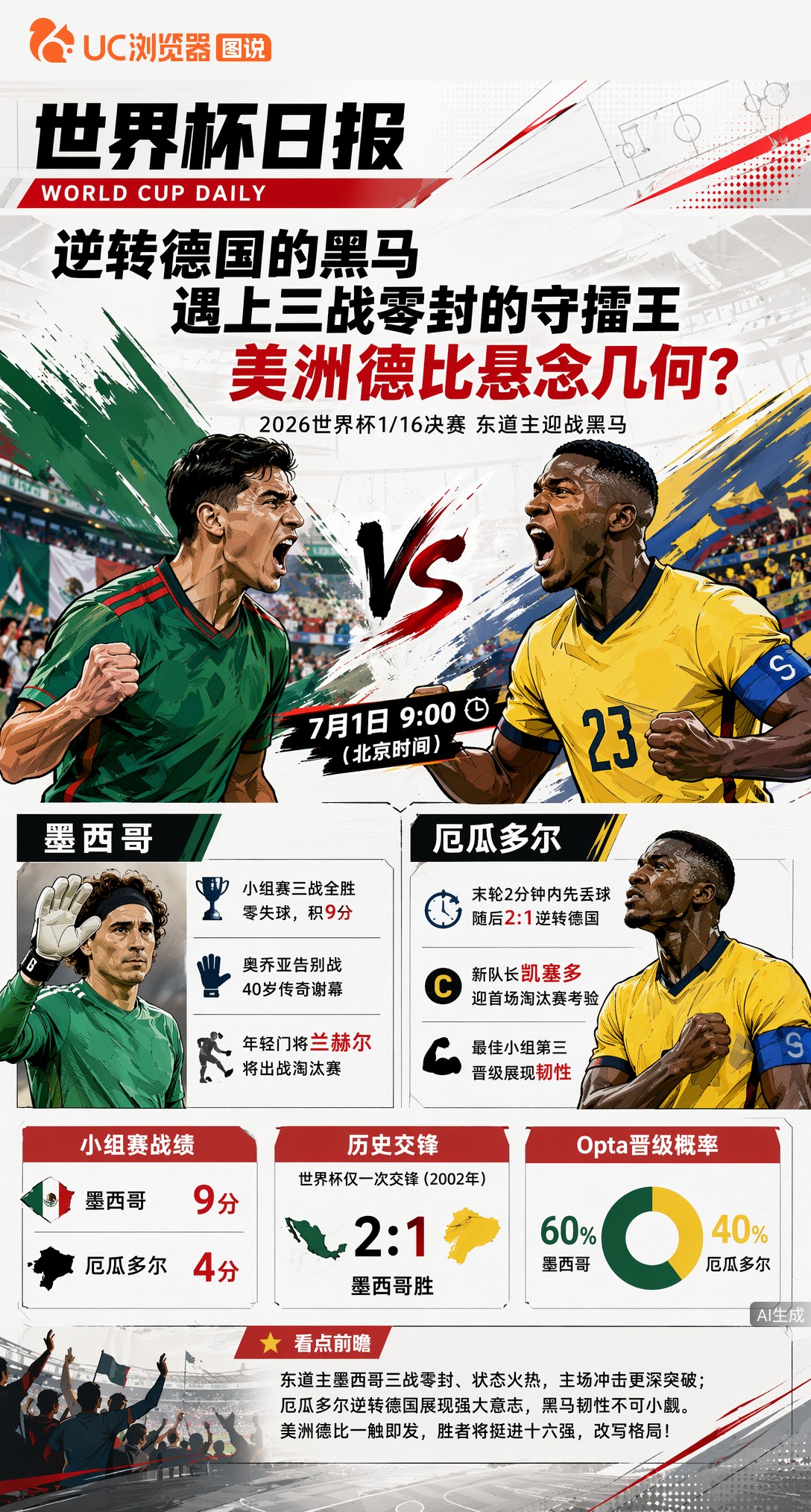 逆转德国的黑马遇上三战零封的守擂王，美洲德比悬念几何？