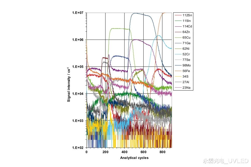 Hiden为SIMS产品系列新增双极性功能