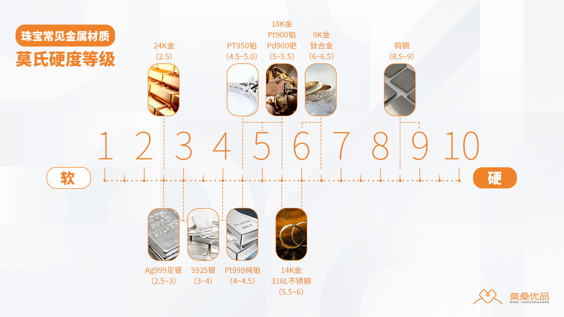 珠宝科普：为什么有的戒指戴久了会变形？