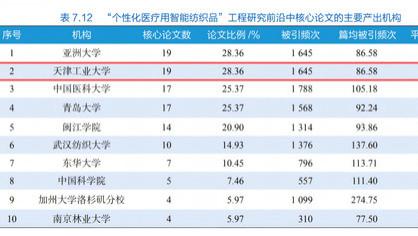 天津工业大学入选中国工程院《2025全球工程前沿》核心论文主要产出机构
