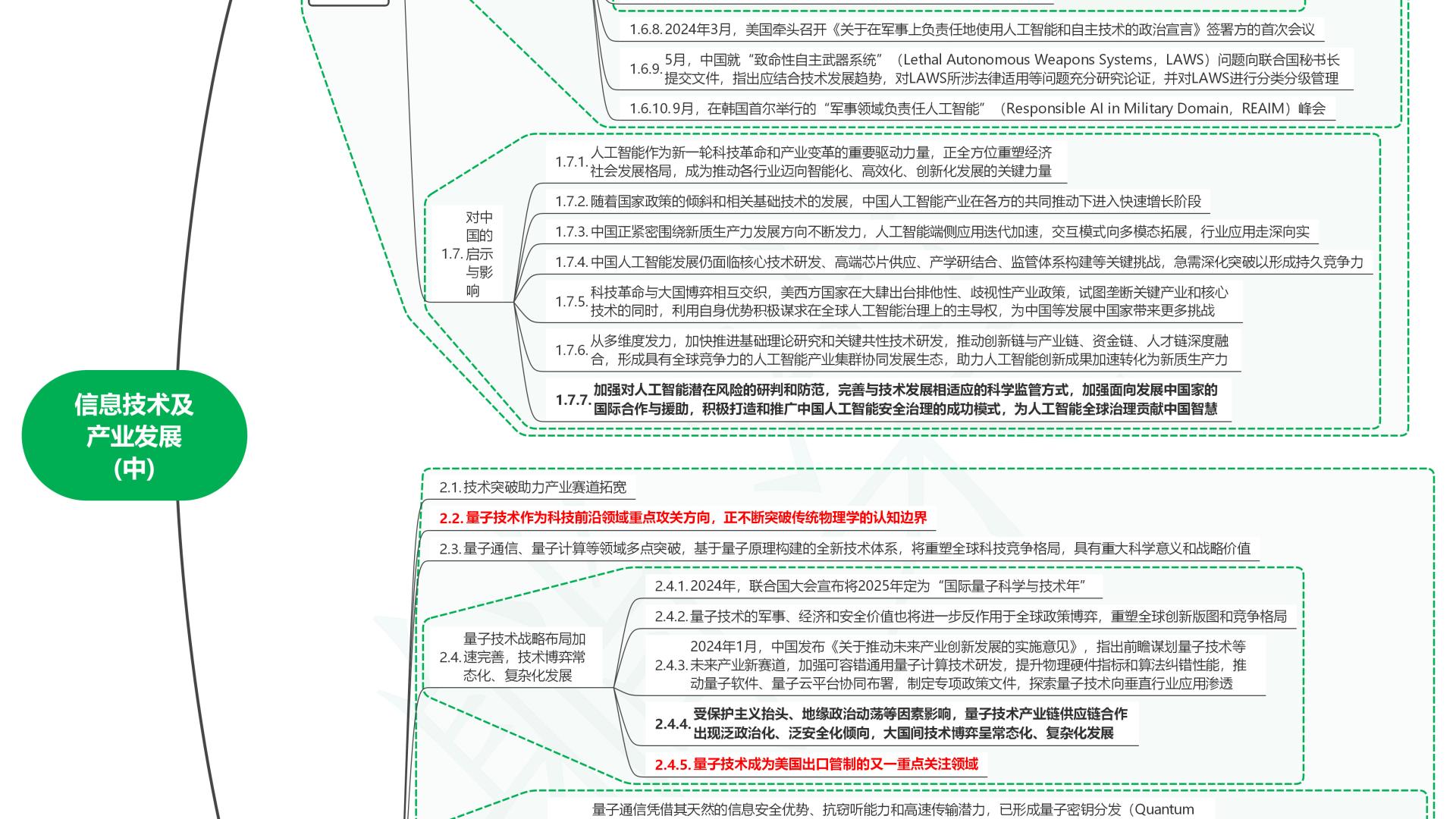 读2025世界前沿技术发展报告02信息技术及产业发展(中)