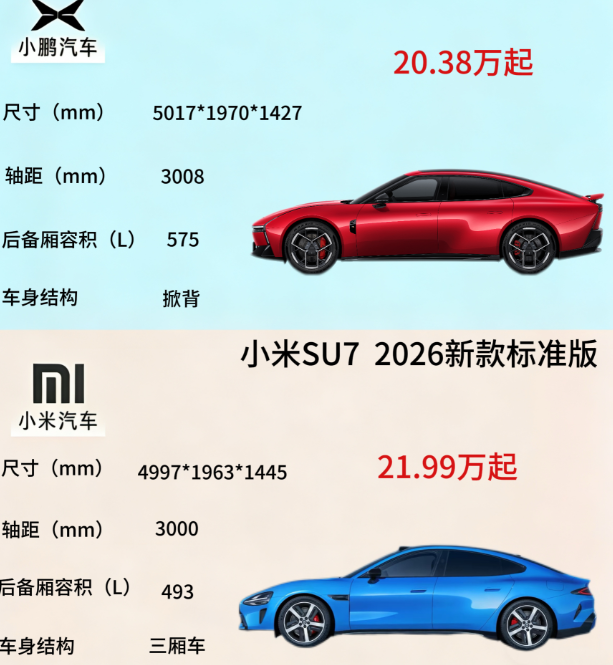 对比完小米SU7和小鹏P7，真的一言难尽！