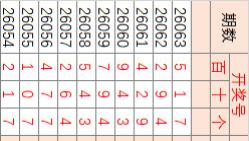 26064期3D，49之后的热点是什么呢