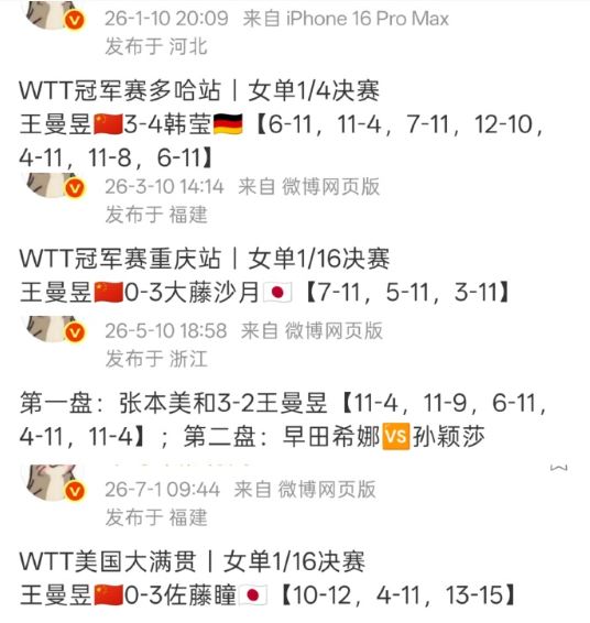 王曼昱今年四输外战，三输日女，两输削球。
具体战绩如下：1月输韩莹，3月输大滕，