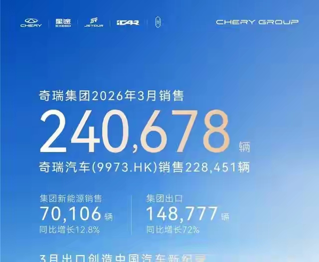 瑞虎8确实不错，是个性价比很高的选择。它外观变化大，采用“虎踞式”设计语言，前脸