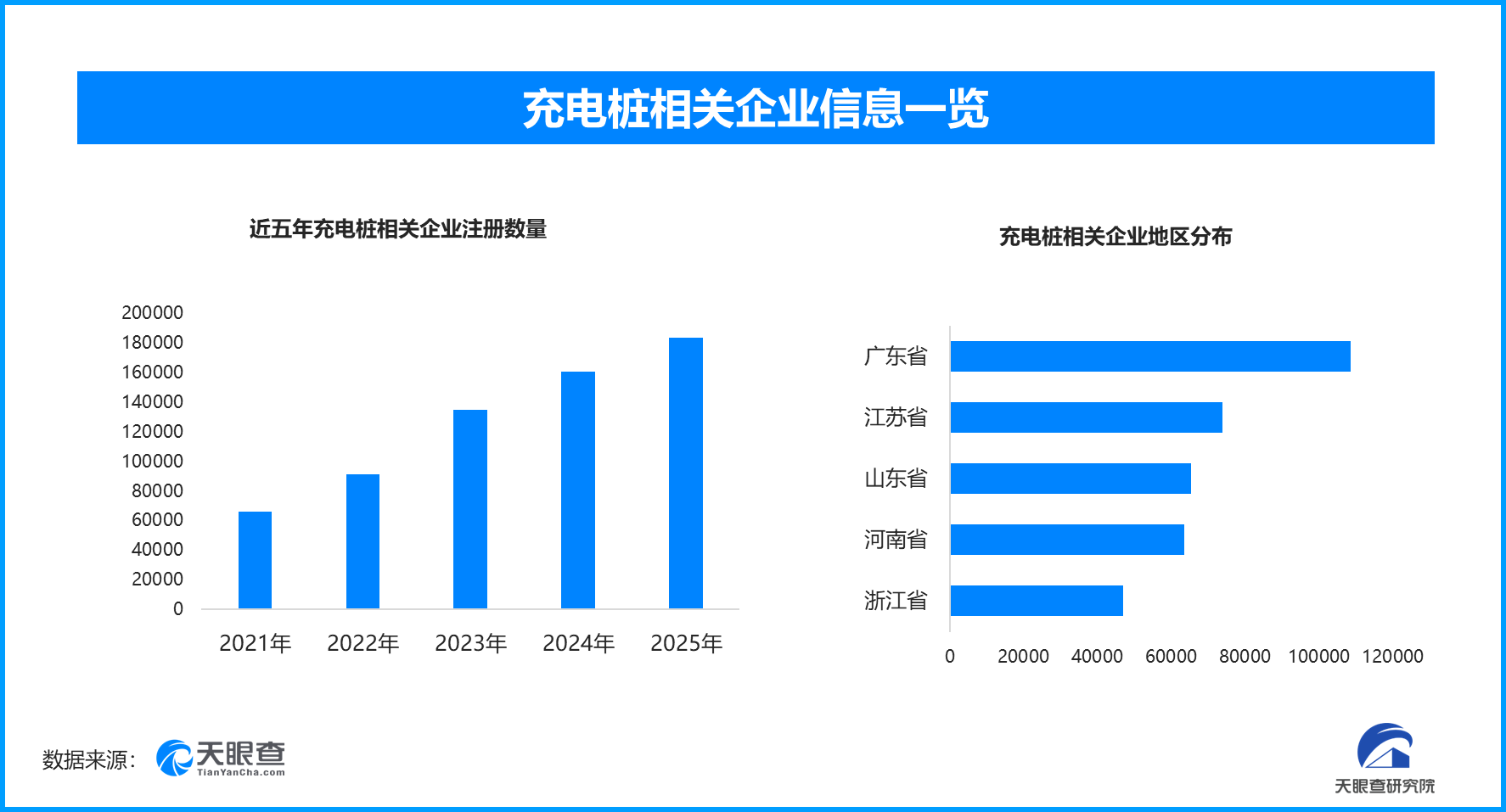 多地公共充电桩悄悄涨价，现存充电桩相关企业超93.9万家