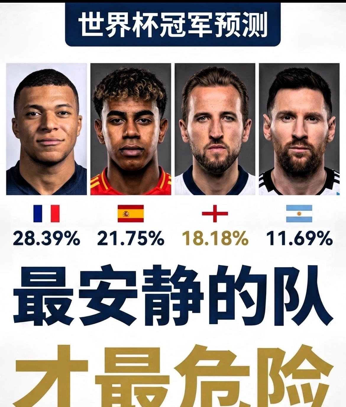 世界杯迎来史上最强决赛阵容！
世界排名前四争夺大力神杯！
最终谁能拿下冠军！
阿