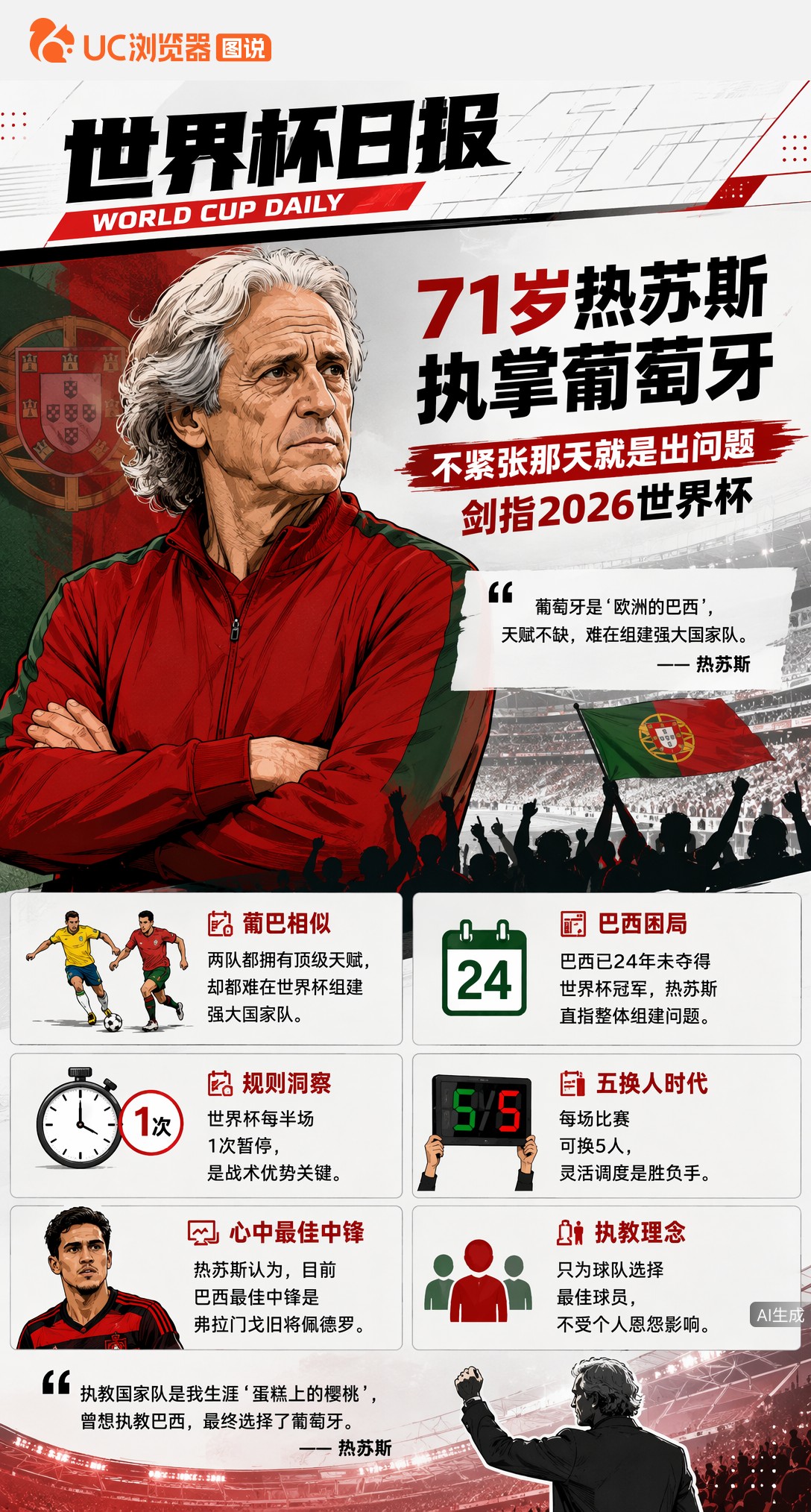 71岁热苏斯执掌葡萄牙：不紧张那天就是出问题，剑指2026世界杯