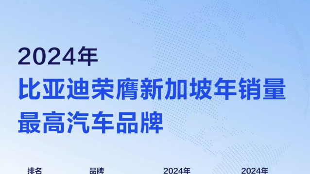 比亚迪包揽新加坡多项销量冠军，助力当地全面电动化
