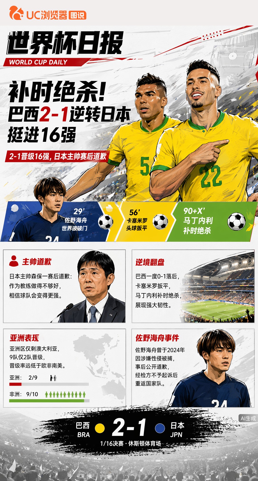 补时绝杀！马丁内利破门，巴西2-1逆转日本挺进16强