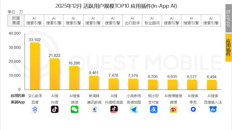 文心整合网页入口，但已经不重要了